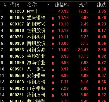 見(jiàn)證歷史 大宗商品徹底瘋狂，國(guó)金證券警示最后一漲，翡翠玉石或難獨(dú)善其身