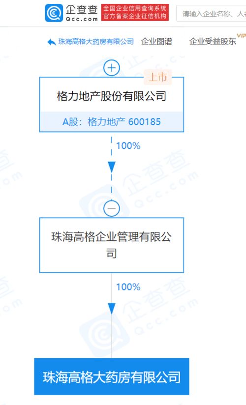 格力地產(chǎn)子公司成立藥房公司，涉足互聯(lián)網(wǎng)藥品服務(wù)領(lǐng)域