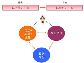 美立知 互聯網滲透下的妝品門店服務，等待還是應戰？