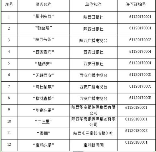 陜西省互聯網新聞信息服務單位許可信息 深化網絡安全意識，共建清朗網絡空間
