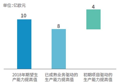 外資保險巨頭科技轉型樣本 安聯數字工廠與保險科技獨角獸的投資管理